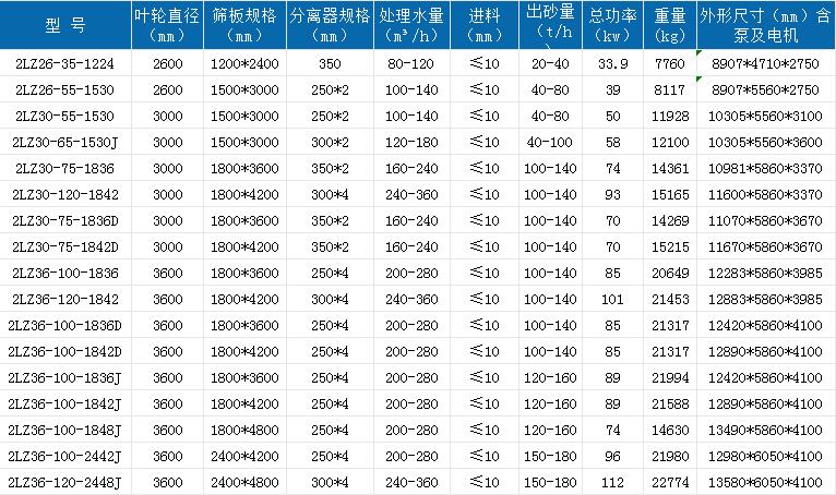 .新雙輪洗砂回收一體機.jpg